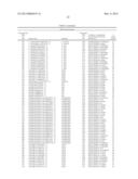 POLYNUCLEOTIDES, POLYPEPTIDES ENCODED THEREBY, AND METHODS OF USING SAME     FOR INCREASING ABIOTIC STRESS TOLERANCE AND/OR BIOMASS AND/OR YIELD IN     PLANTS EXPRESSING SAME diagram and image