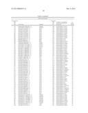 POLYNUCLEOTIDES, POLYPEPTIDES ENCODED THEREBY, AND METHODS OF USING SAME     FOR INCREASING ABIOTIC STRESS TOLERANCE AND/OR BIOMASS AND/OR YIELD IN     PLANTS EXPRESSING SAME diagram and image