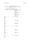 POLYNUCLEOTIDES, POLYPEPTIDES ENCODED THEREBY, AND METHODS OF USING SAME     FOR INCREASING ABIOTIC STRESS TOLERANCE AND/OR BIOMASS AND/OR YIELD IN     PLANTS EXPRESSING SAME diagram and image