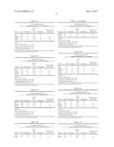 POLYNUCLEOTIDES, POLYPEPTIDES ENCODED THEREBY, AND METHODS OF USING SAME     FOR INCREASING ABIOTIC STRESS TOLERANCE AND/OR BIOMASS AND/OR YIELD IN     PLANTS EXPRESSING SAME diagram and image