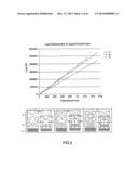 Dynamic Load-Absorbing Materials and Articles diagram and image