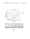 Dynamic Load-Absorbing Materials and Articles diagram and image