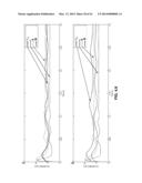 Dynamic Load-Absorbing Materials and Articles diagram and image