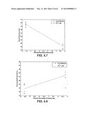 Dynamic Load-Absorbing Materials and Articles diagram and image