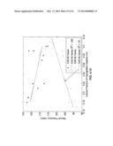 Dynamic Load-Absorbing Materials and Articles diagram and image