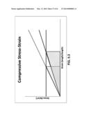 Dynamic Load-Absorbing Materials and Articles diagram and image