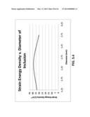 Dynamic Load-Absorbing Materials and Articles diagram and image