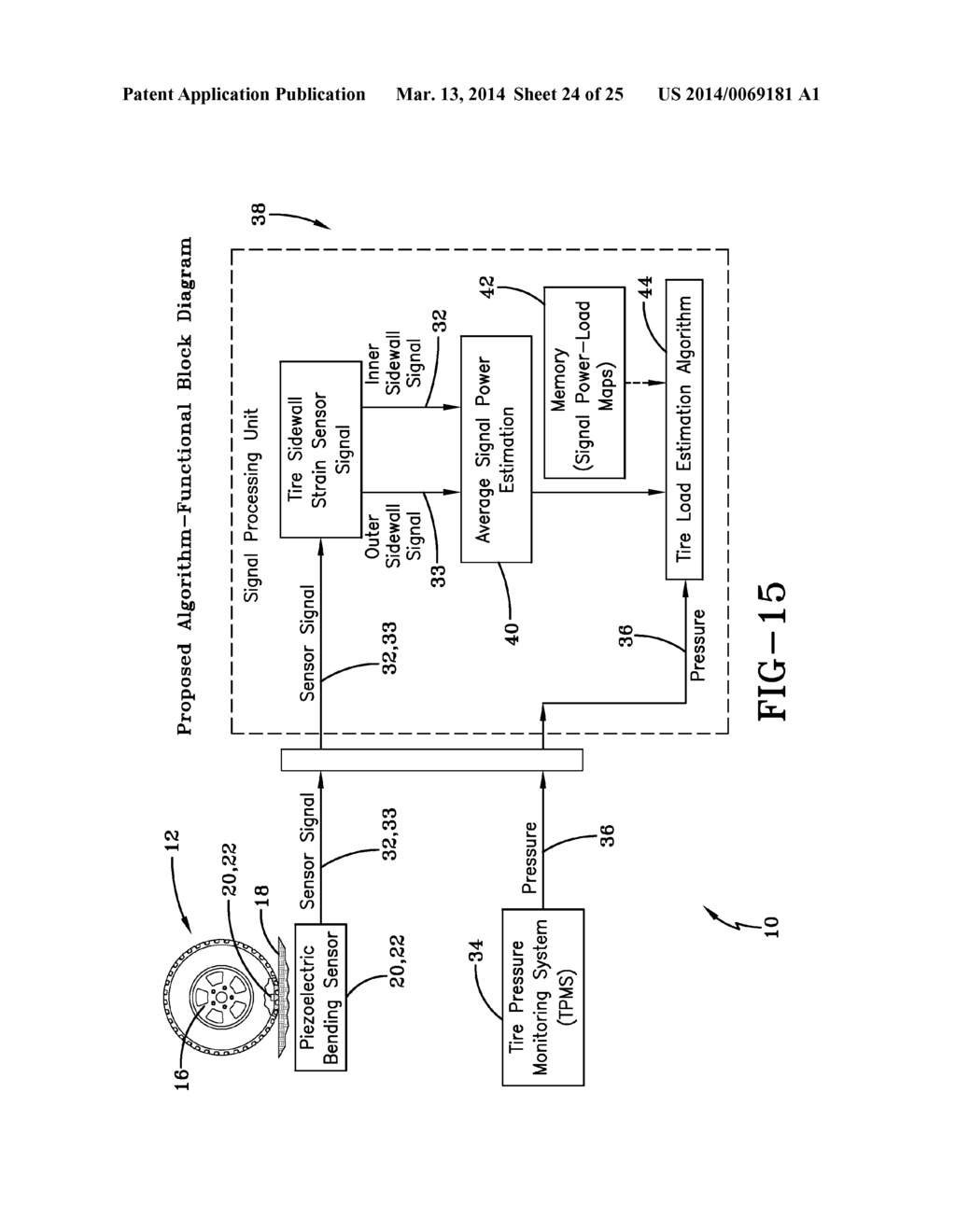 TIRE SIDEWALL LOAD ESTIMATION SYSTEM AND METHOD - diagram, schematic, and image 25