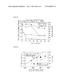 METHOD OF REFINING MOLTEN IRON diagram and image