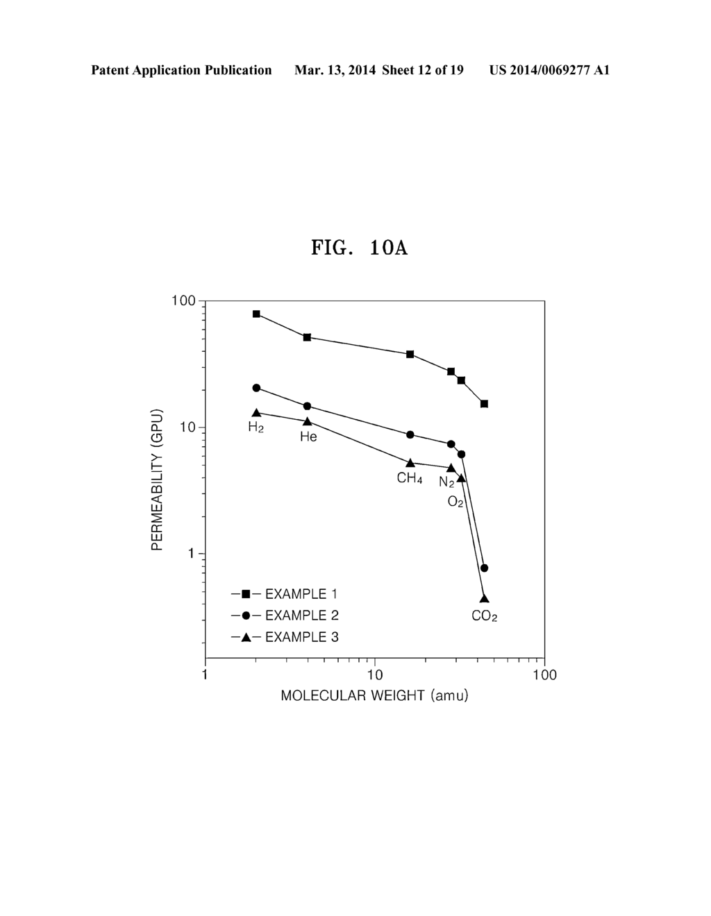 GAS SEPARATION MEMBRANE AND METHOD OF PREPARING THE SAME - diagram, schematic, and image 13