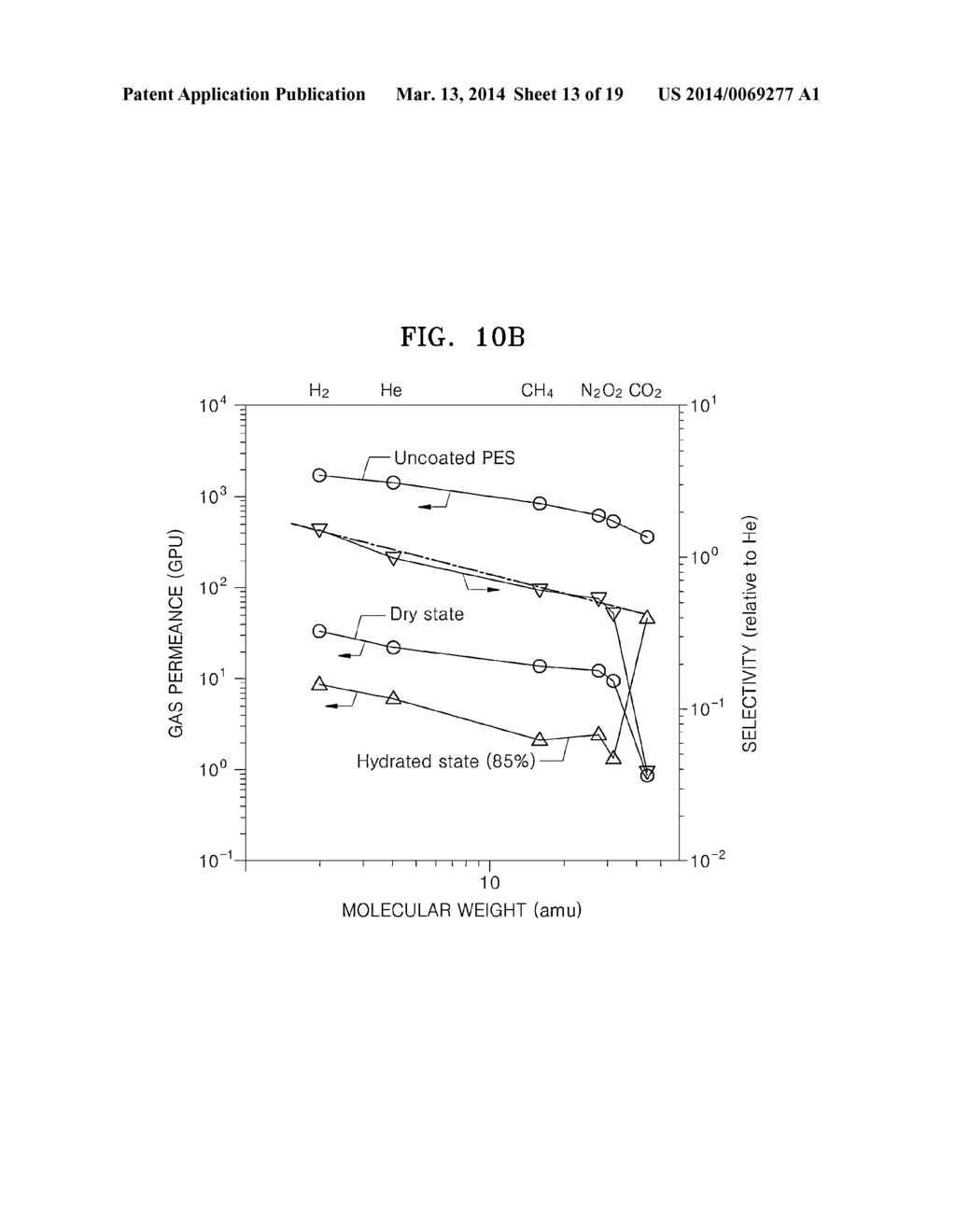 GAS SEPARATION MEMBRANE AND METHOD OF PREPARING THE SAME - diagram, schematic, and image 14