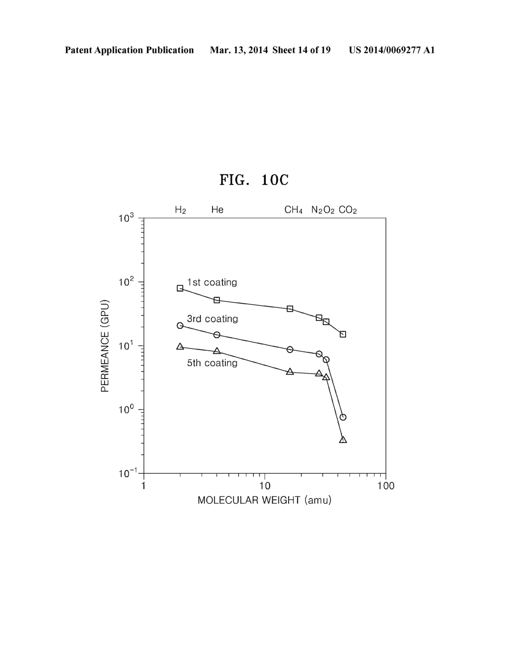 GAS SEPARATION MEMBRANE AND METHOD OF PREPARING THE SAME - diagram, schematic, and image 15