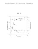 GAS SEPARATION MEMBRANE AND METHOD OF PREPARING THE SAME diagram and image