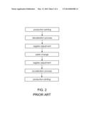 METHOD FOR REGISTER ADJUSTMENT DURING SET-UP PROCESSES IN PRINTING PRESSES     AND PRINTING PRESS CARRYING OUT THE METHOD diagram and image