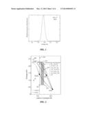 PHOTOVOLTAIC DEVICE diagram and image