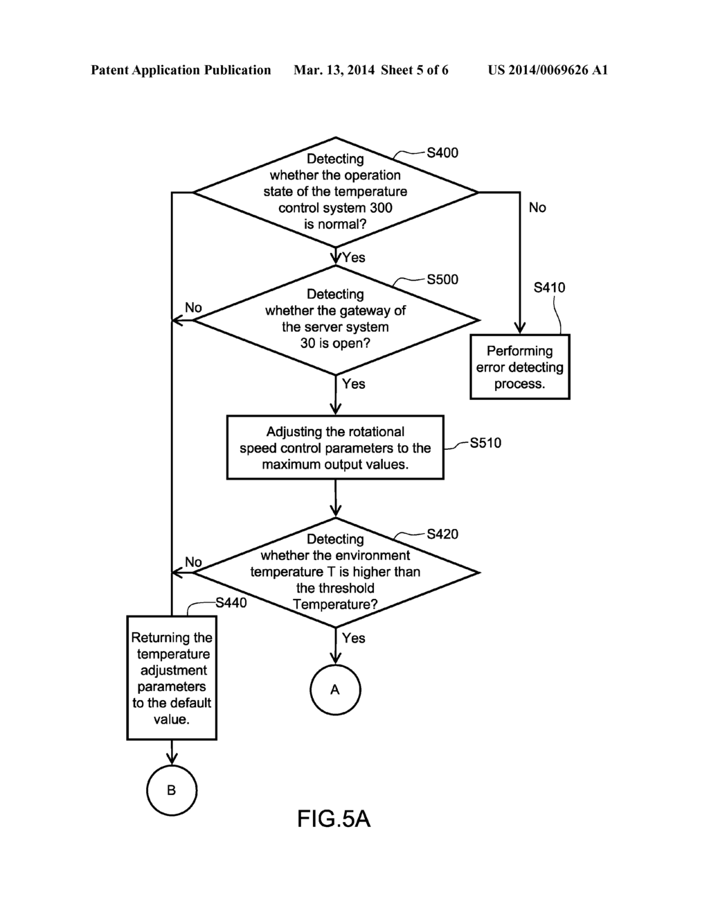 TEMPERATURE CONTROL SYSTEM AND TEMPERATURE CONTROL METHOD THEREOF - diagram, schematic, and image 06