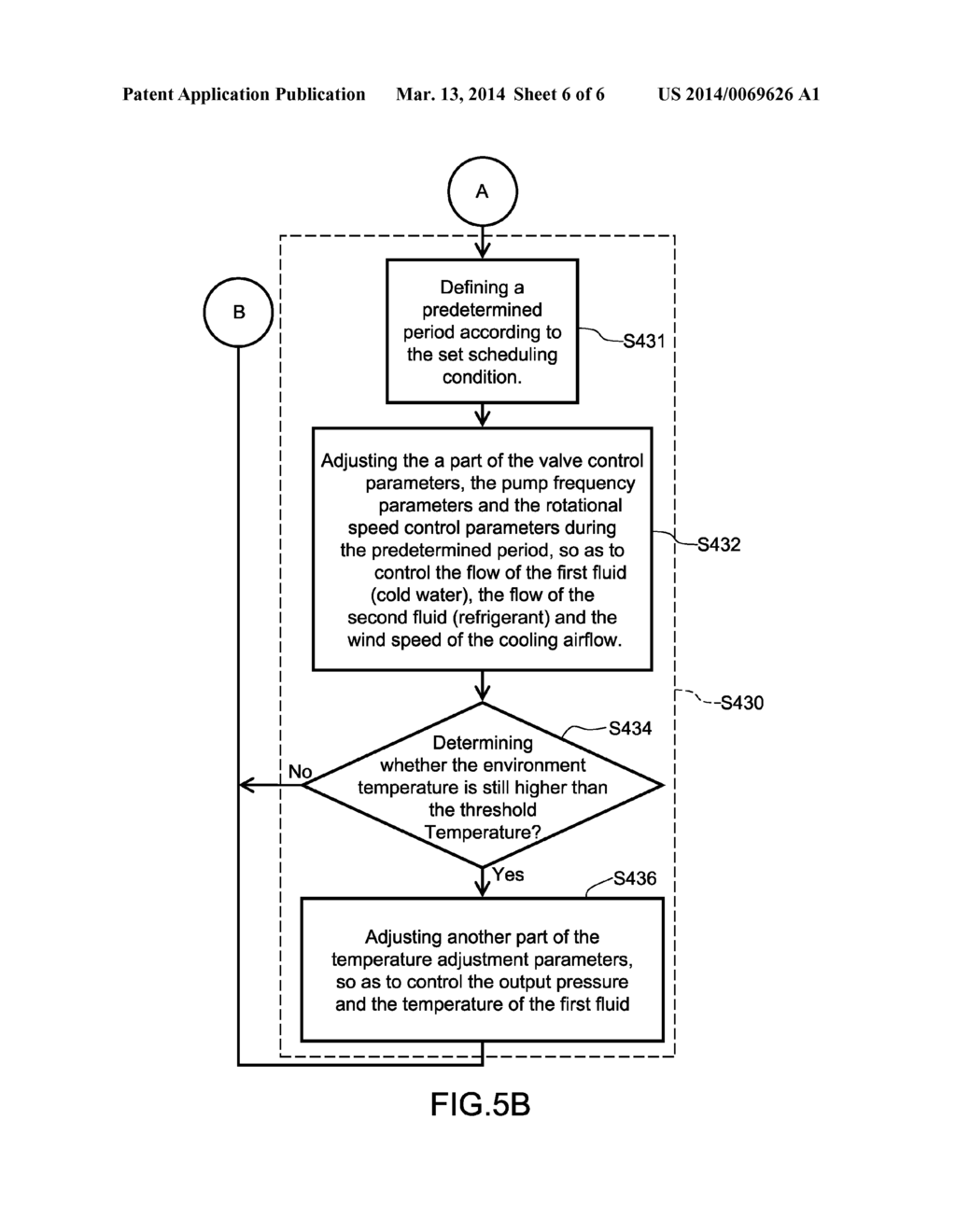 TEMPERATURE CONTROL SYSTEM AND TEMPERATURE CONTROL METHOD THEREOF - diagram, schematic, and image 07