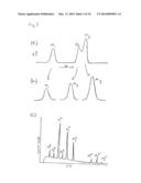 ELECTROCHEMICAL SENSOR WITH DIAMOND ELECTRODES diagram and image