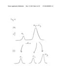 ELECTROCHEMICAL SENSOR WITH DIAMOND ELECTRODES diagram and image