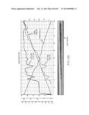 DELAMINATION RESISTANT GLASS CONTAINERS WITH HEAT-TOLERANT COATINGS diagram and image