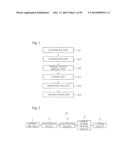 LIQUEFIED NATURAL GAS STORAGE CONTAINER AND METHOD FOR MANUFACTURING THE     SAME diagram and image