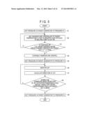 CONTROL METHOD FOR TARGET SUPPLY DEVICE, AND TARGET SUPPLY DEVICE diagram and image