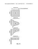 METHOD AND SYSTEM FOR NON-DESTRUCTIVE DISTRIBUTION PROFILING OF AN ELEMENT     IN A FILM diagram and image