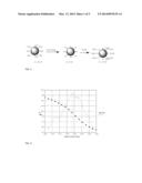 NANOSCALE IONIC MATERIAL (NIM) COMPOSITIONS VIA ACID/BASE REACTION diagram and image