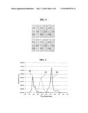 ORGANIC LIGHT-EMITTING DISPLAY DEVICE WITH IMPROVED COLOR PROPERTY diagram and image