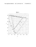 ORGANIC LIGHT-EMITTING DISPLAY DEVICE WITH IMPROVED COLOR PROPERTY diagram and image