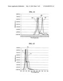 ORGANIC LIGHT-EMITTING DISPLAY DEVICE WITH IMPROVED COLOR PROPERTY diagram and image