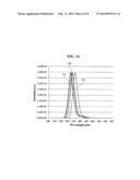 ORGANIC LIGHT-EMITTING DISPLAY DEVICE WITH IMPROVED COLOR PROPERTY diagram and image