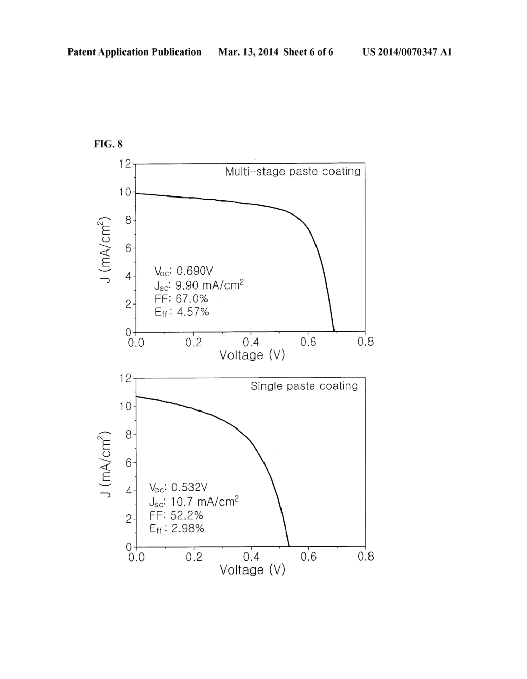 METHODS FOR PRODUCING CHALCOPYRITE COMPOUND THIN FILMS FOR SOLAR CELLS     USING MULTI-STAGE PASTE COATING - diagram, schematic, and image 07