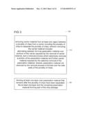 Methods for manufacturing a chip arrangement, methods for manufacturing a     chip package, a chip package and chip arrangements diagram and image