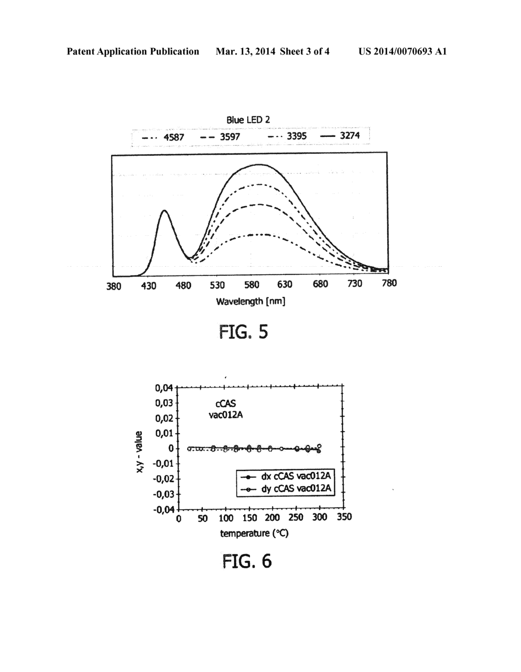 WHITE EMITTING LIGHT SOURCE AND LUMINESCENT MATERIAL - diagram, schematic, and image 04