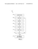 METHOD AND APPARATUS FOR LED FORWARD VOLTAGE MEASUREMENT FOR OPTIMUM     SYSTEM EFFICIENCY diagram and image