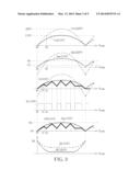 DRIVING CIRCUIT HAVING VOLTAGE DIVIDING CIRCUITS AND COUPLING CIRCUIT FOR     CONTROLLING DUTY CYCLE OF TRANSISTOR AND RELATED CIRCUIT DRIVING METHOD     THEREOF diagram and image