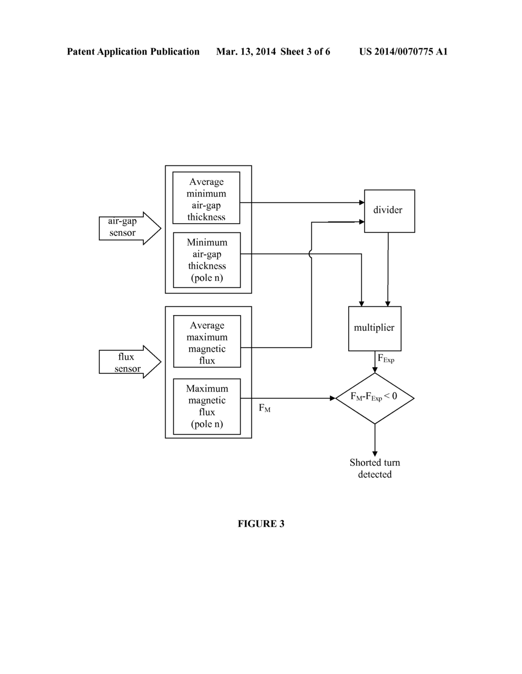 METHOD FOR THE DETECTION OF SHORTED TURNS ON SALIENT POLES OF ROTORS OF     ELECTRIC ROTATING MACHINES - diagram, schematic, and image 04