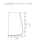 MAGNETIC FIELD FEEDBACK BASED SPINTRONIC OSCILLATOR diagram and image