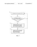 Method for Checking Tire Pressure in Real Time diagram and image