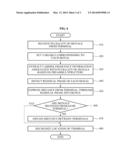 DEVICE AND METHOD FOR RECOGNIZING LOCATION BY CONVERSION OF FREQUENCY     OFFSET diagram and image