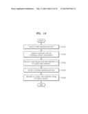 METHOD OF EXECUTING APPLICATION, METHOD OF CONTROLLING CONTENT SHARING,     AND DISPLAY DEVICE diagram and image