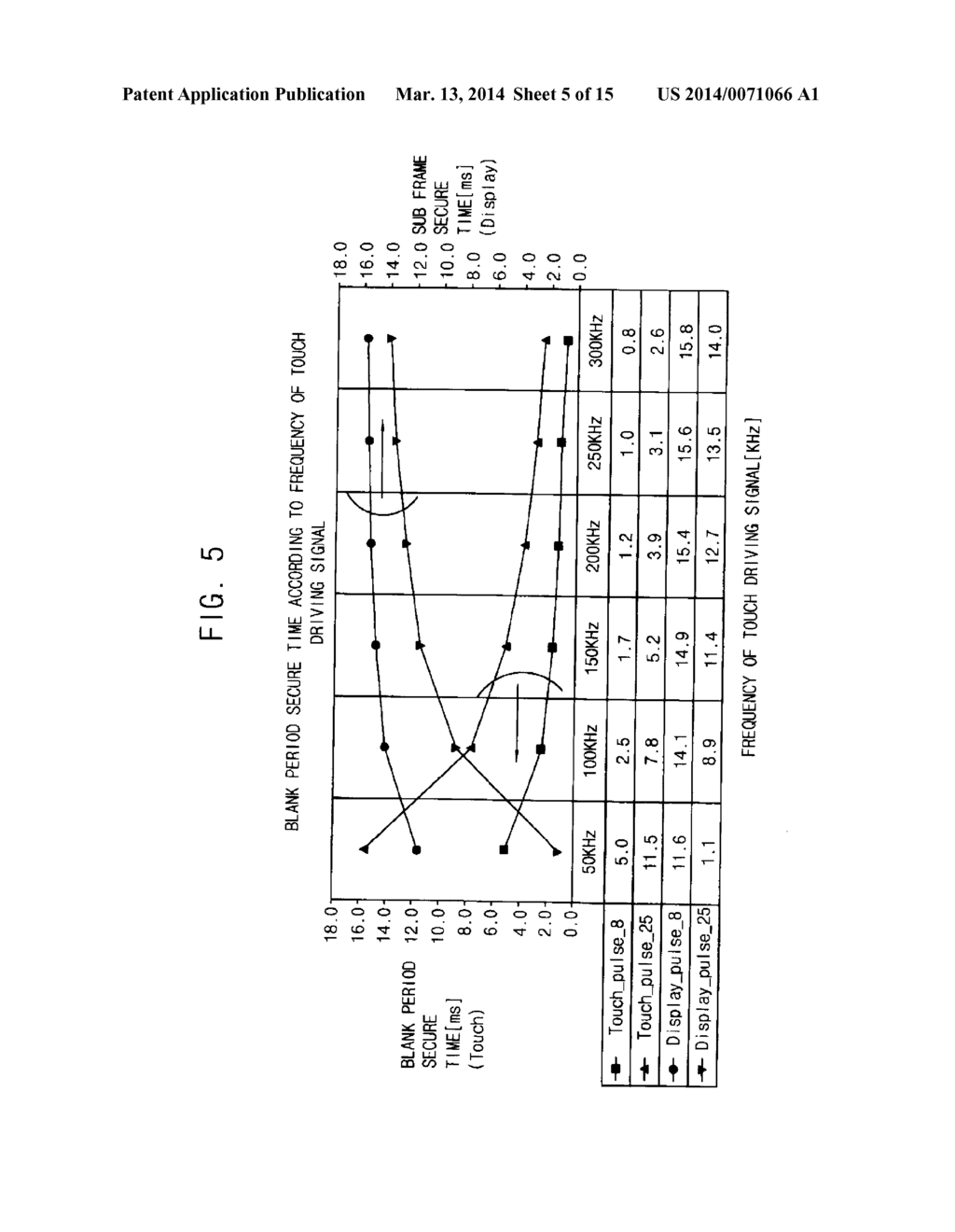 METHOD OF DRIVING A DISPLAY PANEL, DISPLAY PANEL DRIVING APPARATUS FOR     PERFORMING THE METHOD AND DISPLAY APPARATUS HAVING THE DISPLAY PANEL     DRIVING APPARATUS - diagram, schematic, and image 06