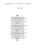 METHOD OF DRIVING A DISPLAY PANEL, DISPLAY PANEL DRIVING APPARATUS FOR     PERFORMING THE METHOD AND DISPLAY APPARATUS HAVING THE DISPLAY PANEL     DRIVING APPARATUS diagram and image