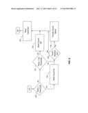 TOUCH DETECTION FOR CAPACITIVE TOUCH SCREEN diagram and image