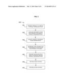 VISUALIZATION OF USER SENTIMENT FOR PRODUCT FEATURES diagram and image