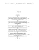 Image Compression Circuit, Display System Including the Same, and Method     of Operating the Display System diagram and image