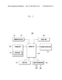 SCREEN OUTPUT CONTROL METHOD AND SYSTEM, AND MOBILE TERMINAL SUPPORTING     THE SAME diagram and image