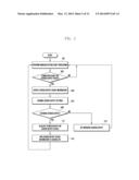 SCREEN OUTPUT CONTROL METHOD AND SYSTEM, AND MOBILE TERMINAL SUPPORTING     THE SAME diagram and image