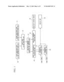 DISPLAY DEVICE AND DISPLAY METHOD diagram and image